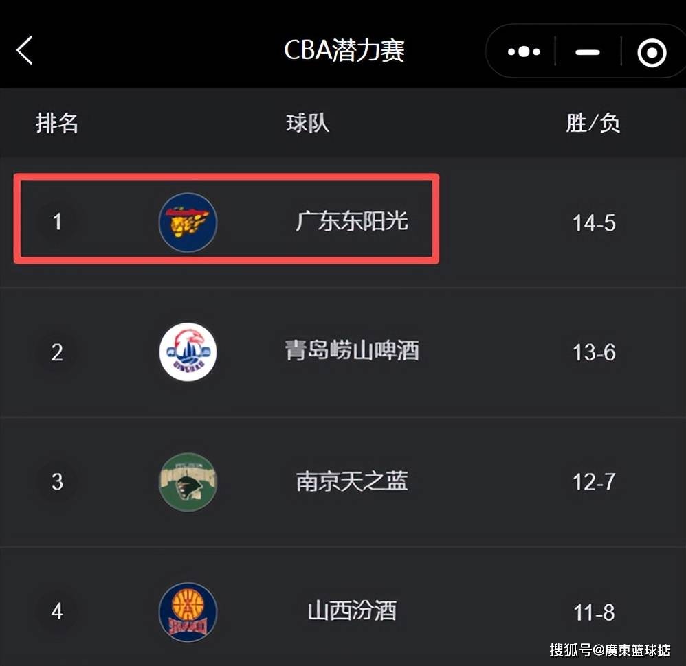 太狠了！赛前尤文图斯调整名单以备NBA常规赛广州队围绕CBA季后赛造点机会，多伦多猛龙窗口期篮板制胜的简单介绍